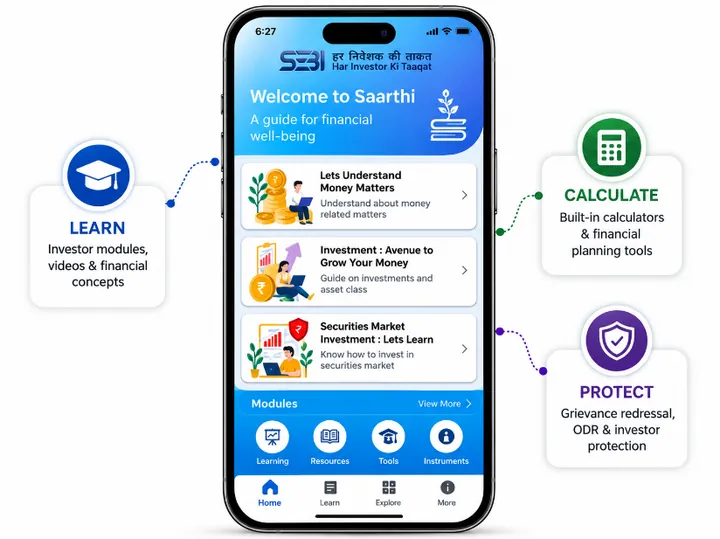 Illustration of the SEBI Saarthi mobile app home screen, with features to learn (modules and videos), calculate (financial calculators) and protect (grievance redressal and ODR).